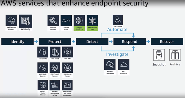 how-do-you-deploy-endpoint-protection-in-aws