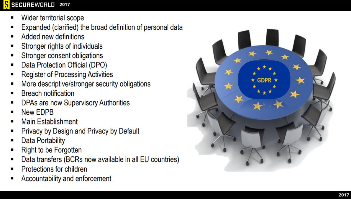 GDPR In A Multi Cloud World Strategy And Mitigation Techniques   GDPR List Of Changes 