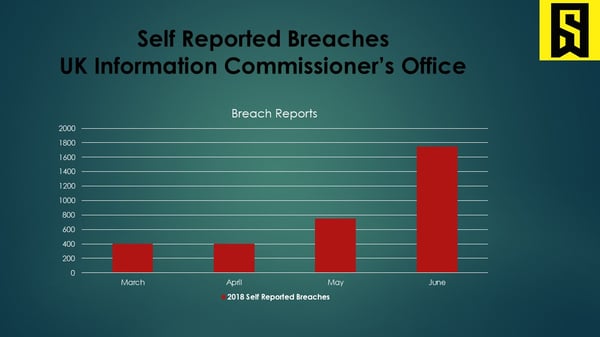 GDPR-reported-breaches