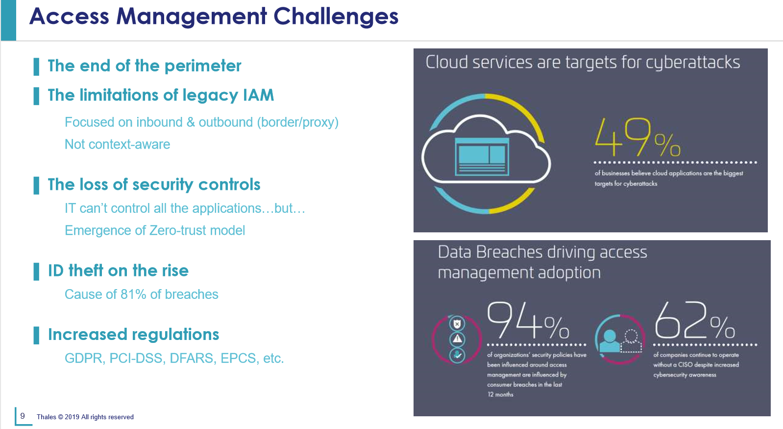 IAM-challenges-examples