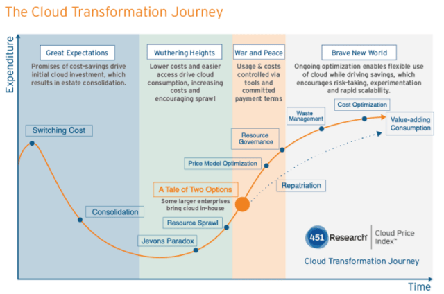 cloud-transformation-framework.png