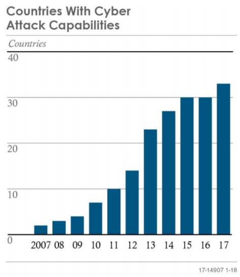 countries-capable-of-cyber-attack.png