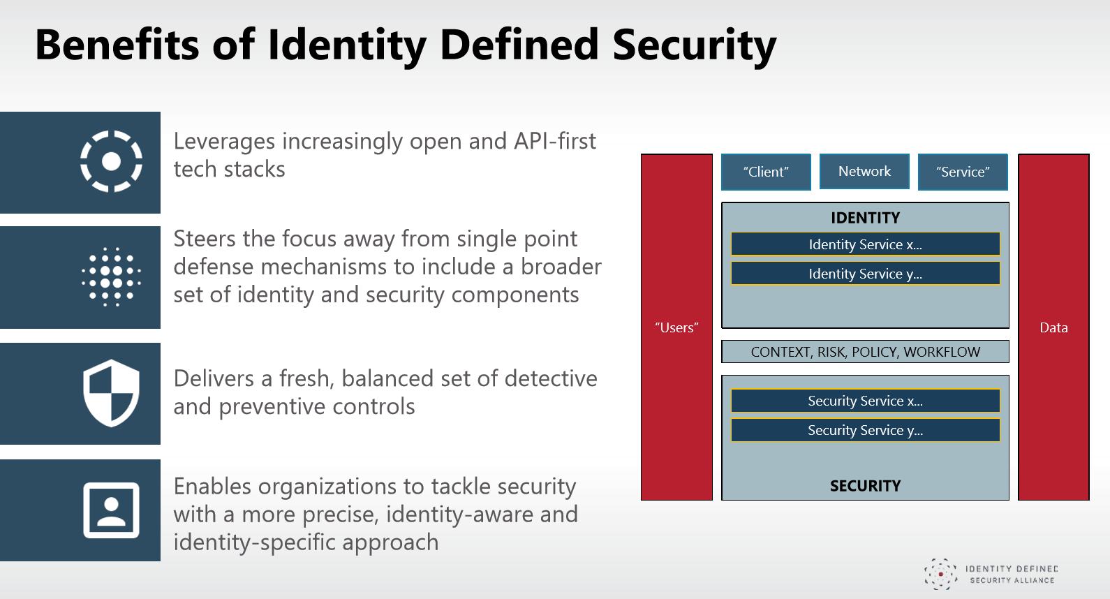 identity-defined-security