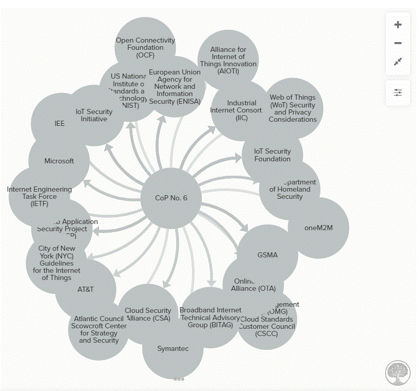 iot-attack-surface-map