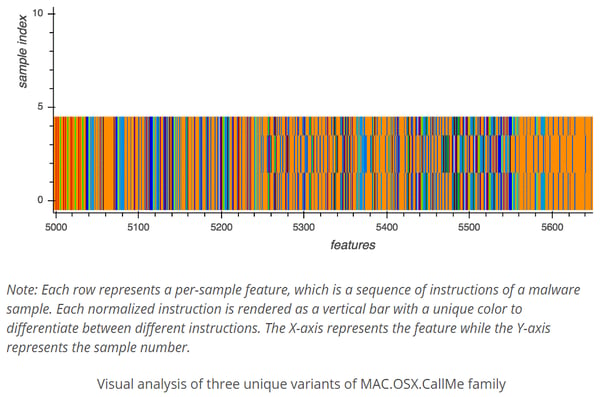 malware-sample-analysis-trend-micro