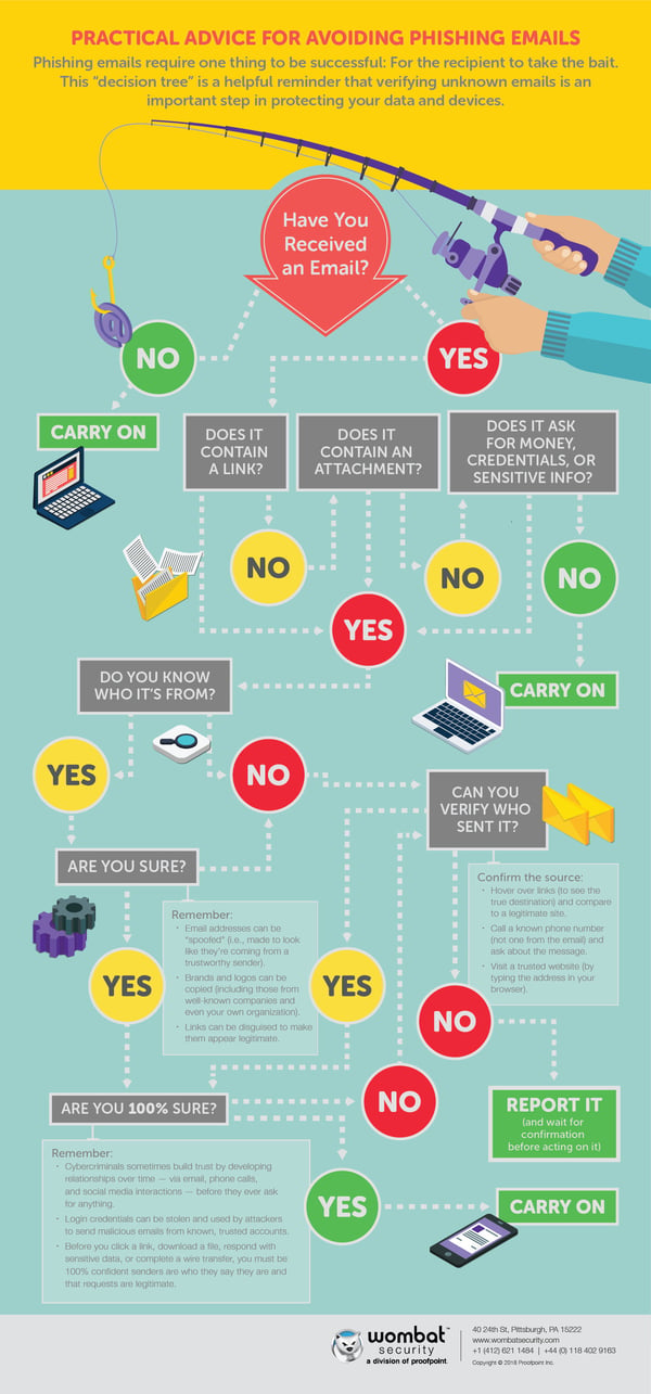 phishing-infographic-decision