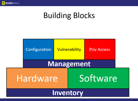 security-building-blocks-example-1