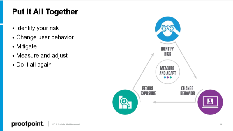 state-of-phish-2020-risk-management-program