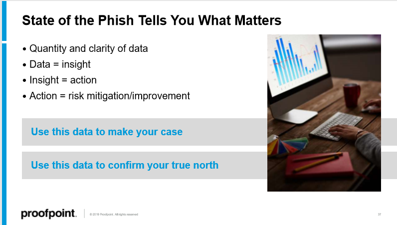 state-of-phish-2020-why-data-matters