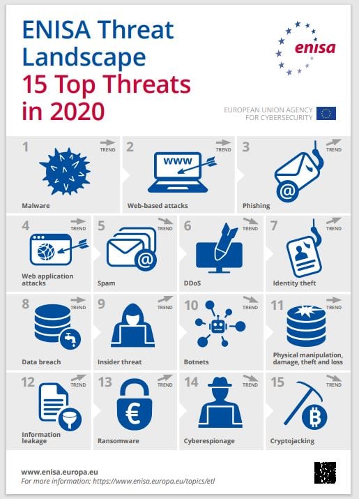 these-are-the-15-top-cyber-threats-now